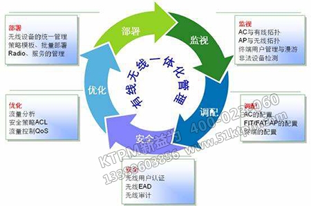 設備管理的理念策劃