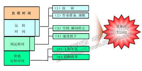 TPM設(shè)備管理咨詢(xún)