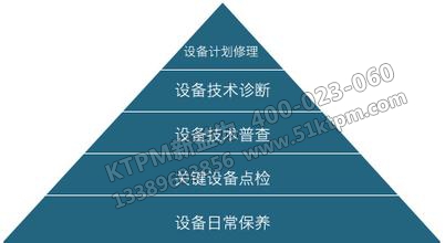 TPM管理關(guān)鍵設(shè)計要點(diǎn)