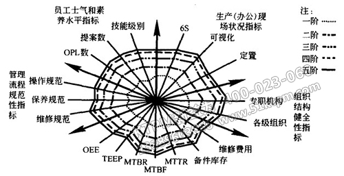 設備設備管理經(jīng)濟指標