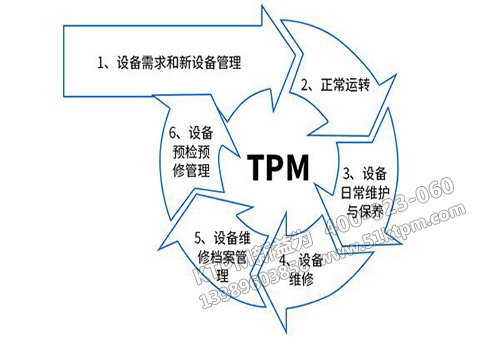 TPM設(shè)備維護