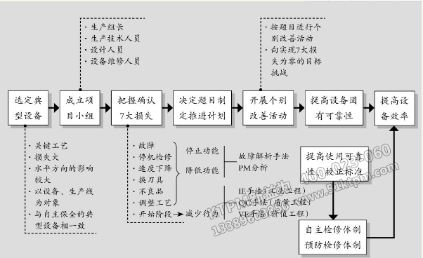 TPM設(shè)備管理事例說(shuō)明
