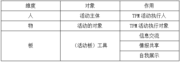 TPM活動的人、物、板