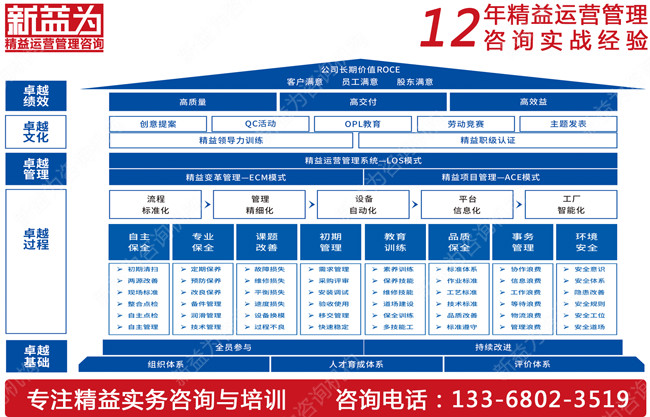 你知道如何推行TPM管理嗎？